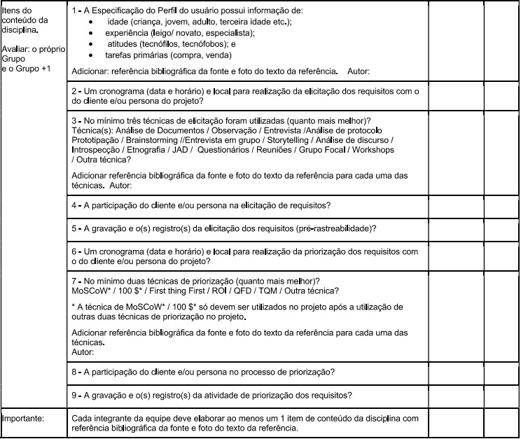 Referência do item